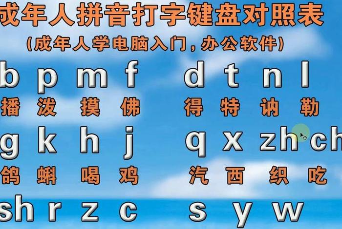 我要学拼音打字怎么学、我要学拼音打字怎么学好