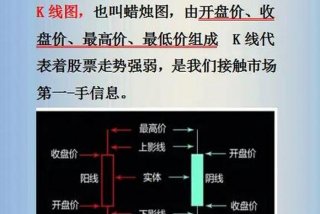 k线图学习（k线图入门）