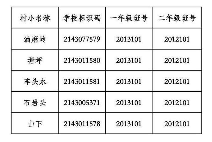 识别学校校标；学校标识码在哪儿查询