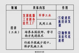 主要学习经历怎么写（主要求学经历怎么写）