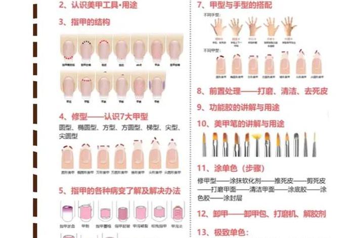 零基础能学习美甲美睫吗；初学者学美甲都需要哪些基础
