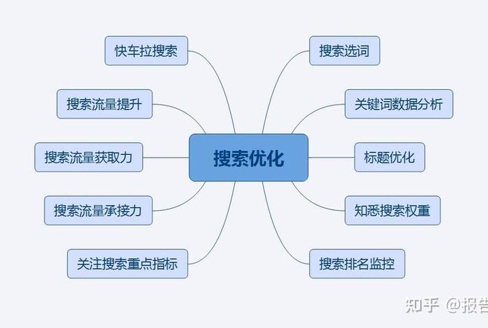 京东学习运营，京东运营教学