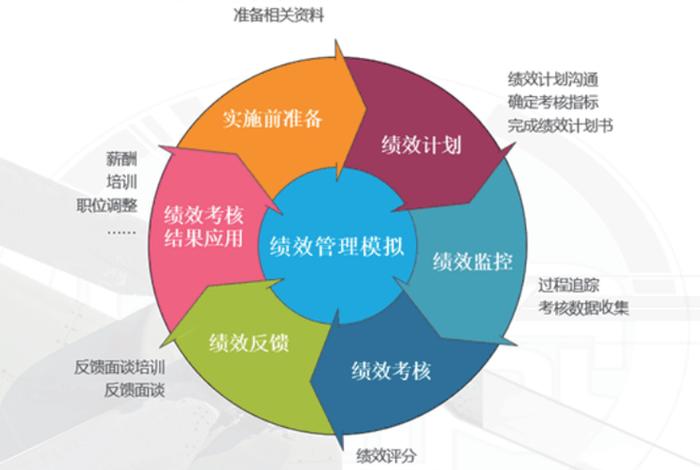 智能反馈学习分析，反馈能力