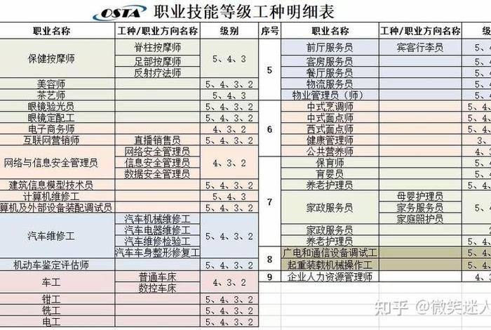 可以自学的技术（可以自学的技术类工种）