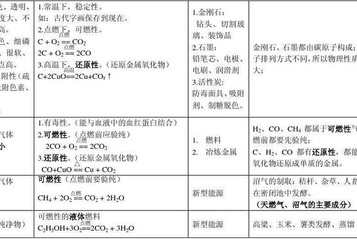 物质化学性质不同的原因、物质化学性质相同的原因