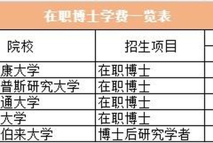 博士一年学费多少钱（读博士一年需要多少学费）