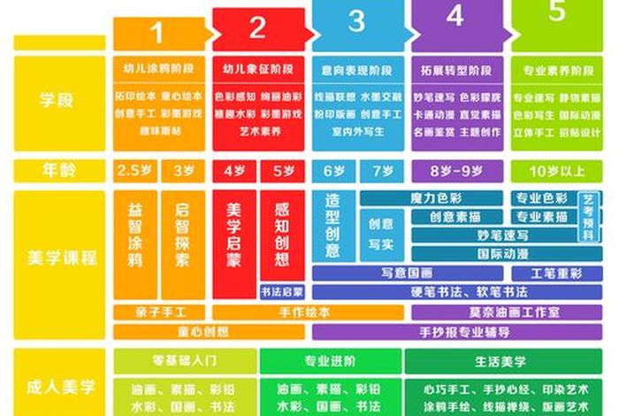 培训中心名称大全（教育培训中心名称大全）