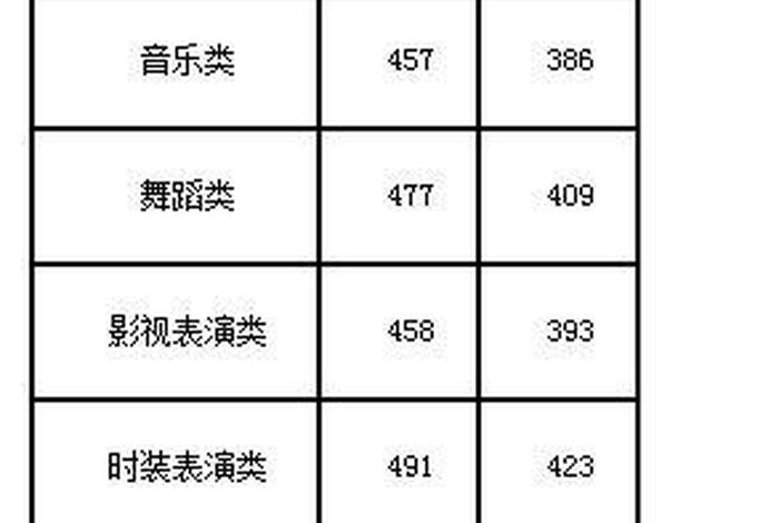 播音学校 播音学校分数线