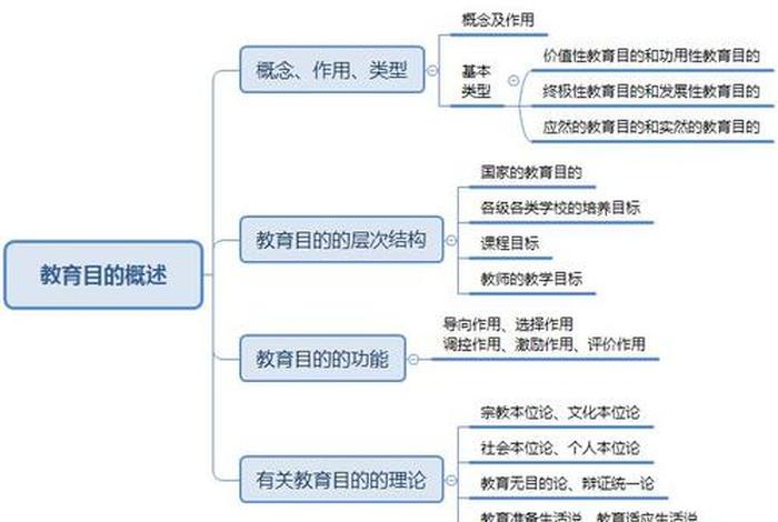 课程的概念，课程的概念教育学原理
