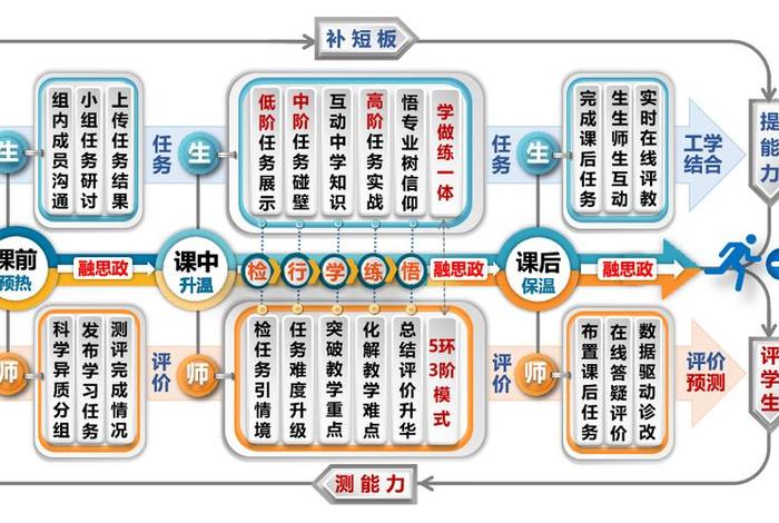 教学