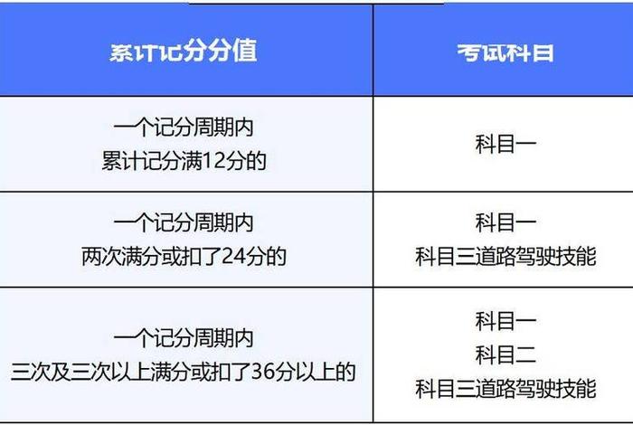 驾驶证扣分怎么恢复满分，驾驶证扣分怎么恢复满分视频
