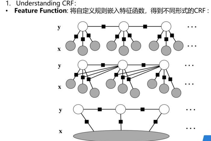 识别课程 模式识别课程感受