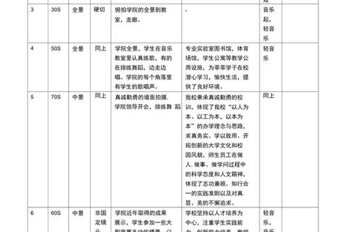 拍摄学校、拍摄学校脚本