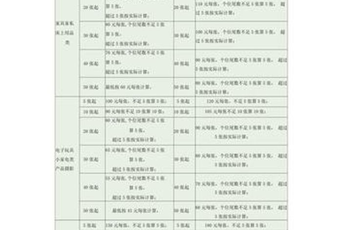 摄影学校学费一般多少钱 摄影培训学院学费