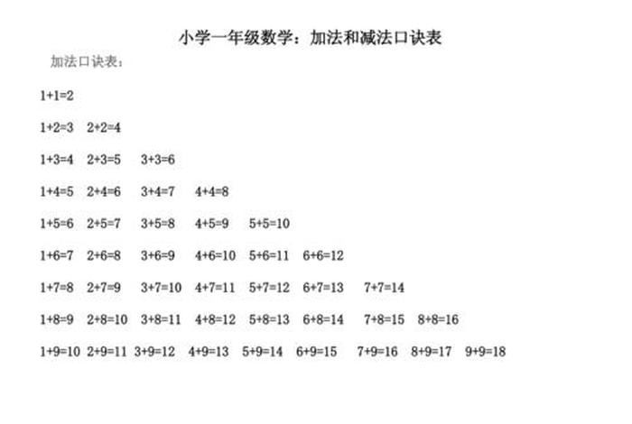 数学加减法口诀表 数学加减法口诀表图片