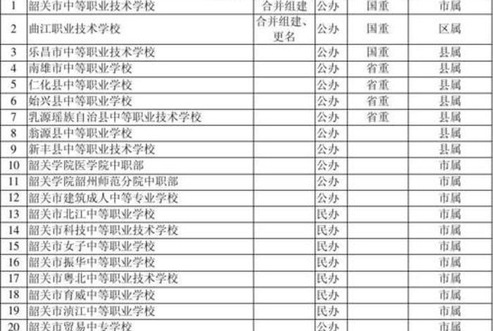技校学习期末鉴定，技校期末鉴定表