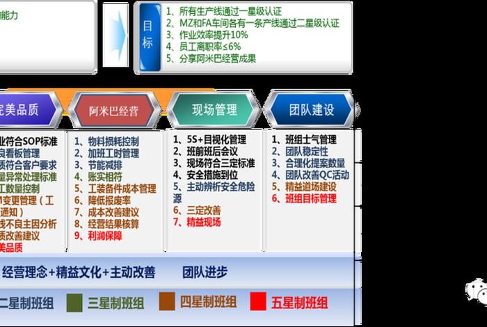 班组管理课题学习方案 - 班组管理创新课题