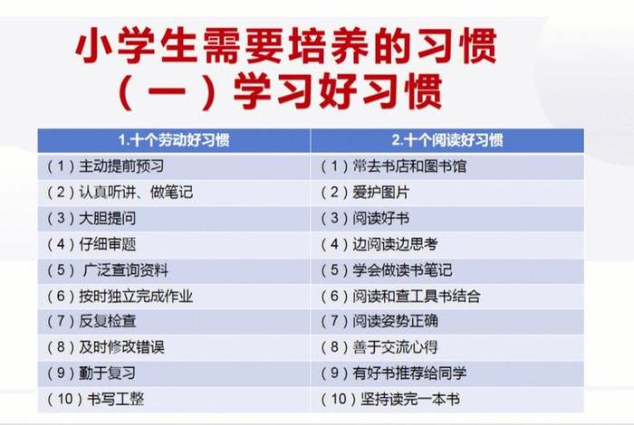 学习方法与学习习惯的培养视频；学习方法和学习习惯的培养