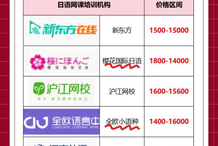 日语学习网校 学日语 网站