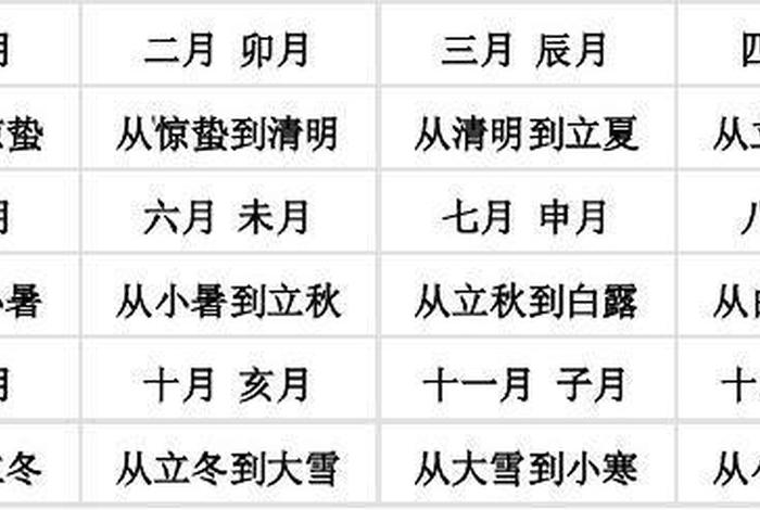 八字初学入门知识、八字初学入门知识讲解