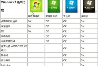 linux和windows的区别 - linux和windows的区别解答题