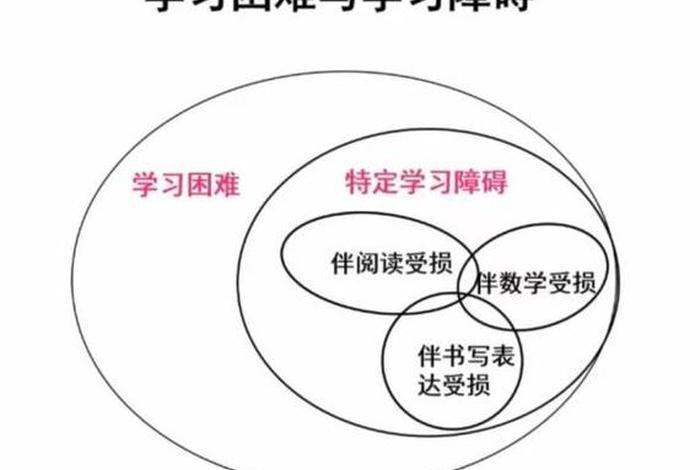 学习不足有哪些表现