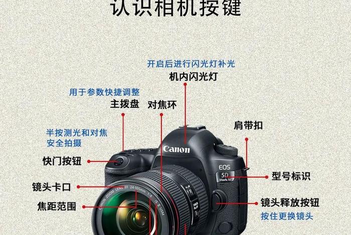学相机基础知识、相机专业知识