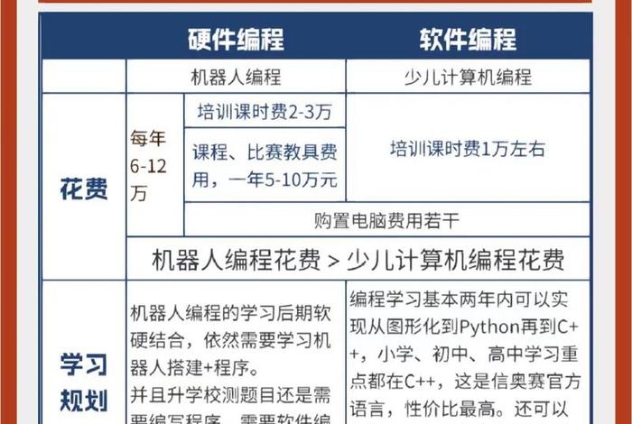 想学编程先学什么（想学编程先学什么好）