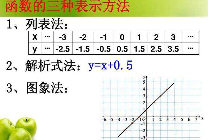 函数自学最简单方法 - 函数怎么学简单易懂
