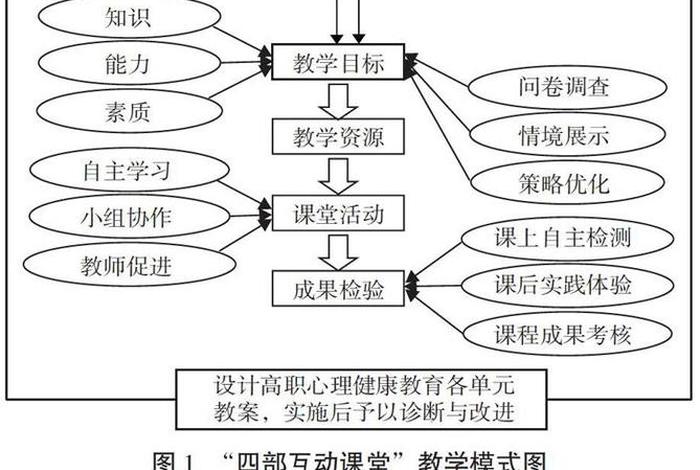 互动教学最有效的方法 - 互动教学最有效的方法是