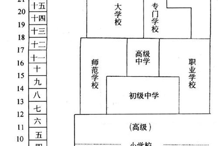 学制的六种类型 学制类型主要有几种