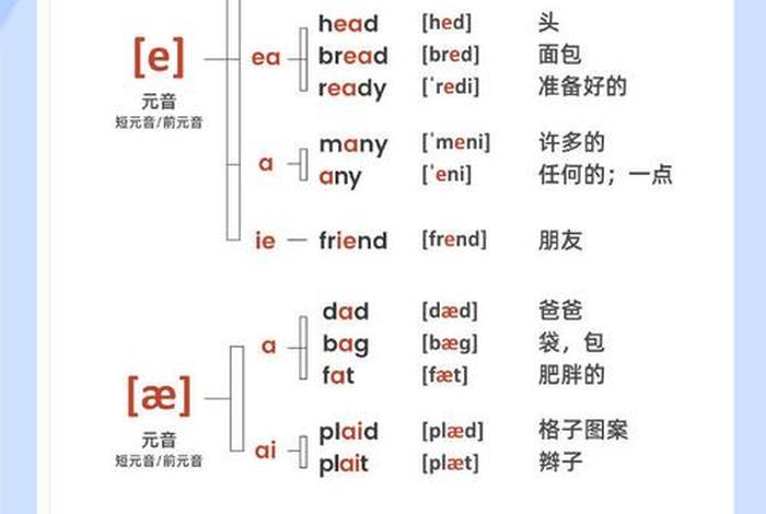 英语音标学习方法 英语音标怎么能学好