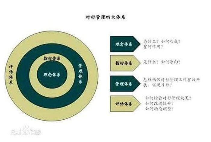 对标