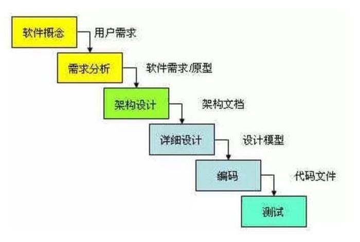 开发自学（如何自学开发软件需要学什么）