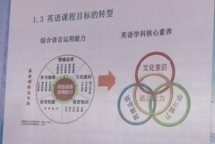 英语活动观的三个层次；英语活动观的三个层次图片