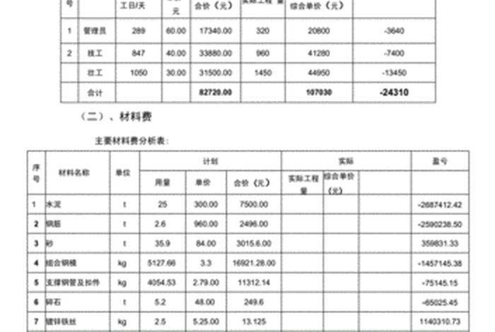 项目成本分析报告、项目成本分析报告的内容是什么