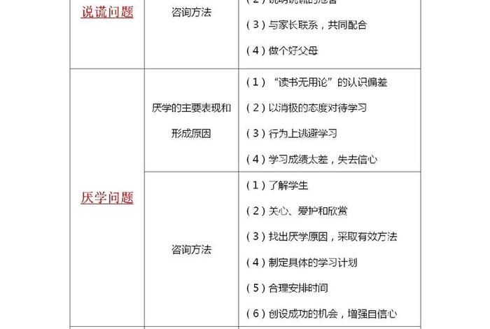 三年级学生厌学怎么办（三年级就厌学是不是心理健康问题）