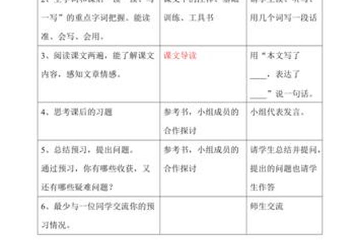 高中语文学习方法指导（高中语文教学技巧）