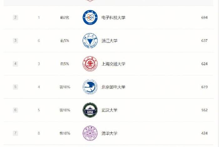 网络安全专业学校排名（网络安全专业学校排名二本）