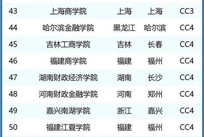 证券学校排名、证券专业最好的大学