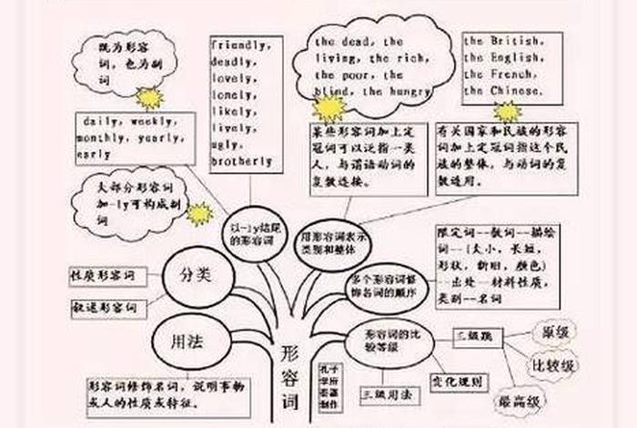 学习英语语法的最佳方法 - 英语如何学语法