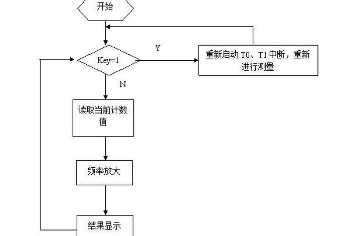 单片机写程序步骤，单片机编写程序的步骤视频