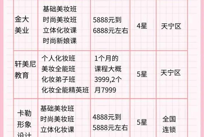 上海美妆学习培训机构 上海美妆学校学费多少