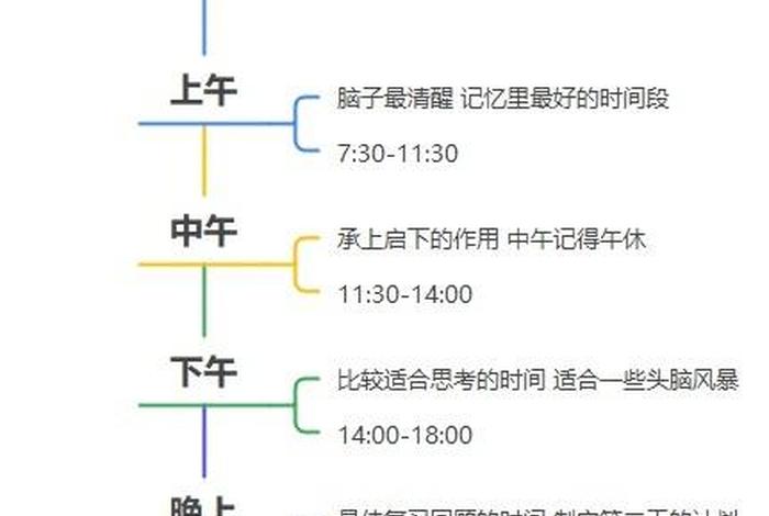 学习怎么提高记忆力 如何能提高记忆力学生