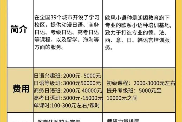 日语初级学习费用多少 日语初级培训班价格