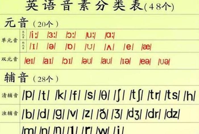 英语音标学习视频 - 英语音标初学入门视频教程
