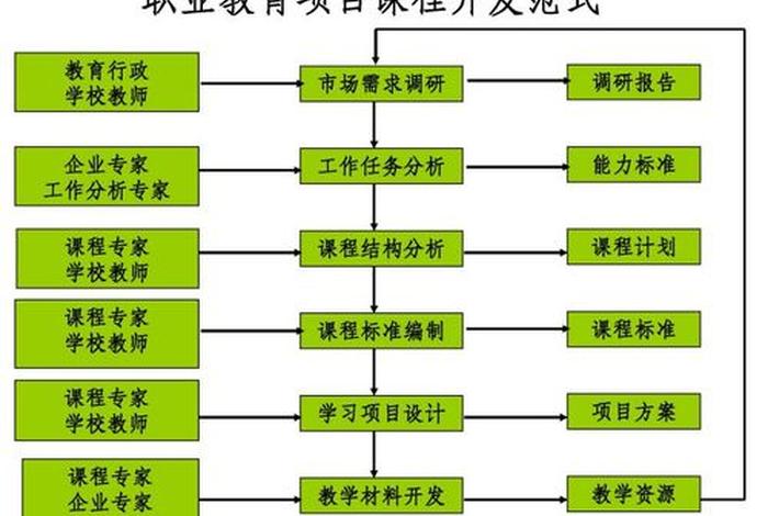 资源课程，资源课程的特点