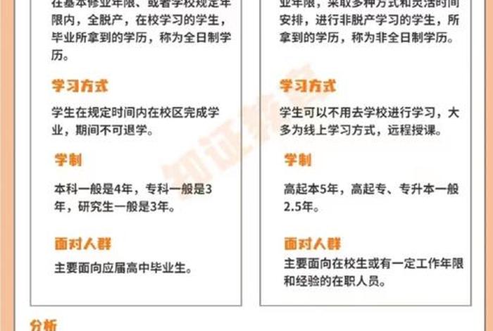在职学历和全日制学历的区别 在职学历和全日制学历是什么意思？