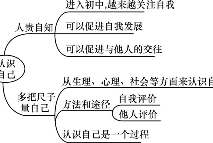 认知式道德学习 认知性道德发展模式