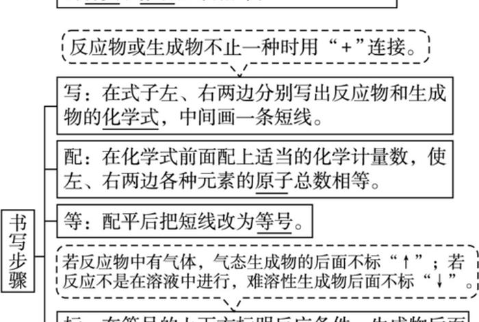 化学学习建议 化学课建议